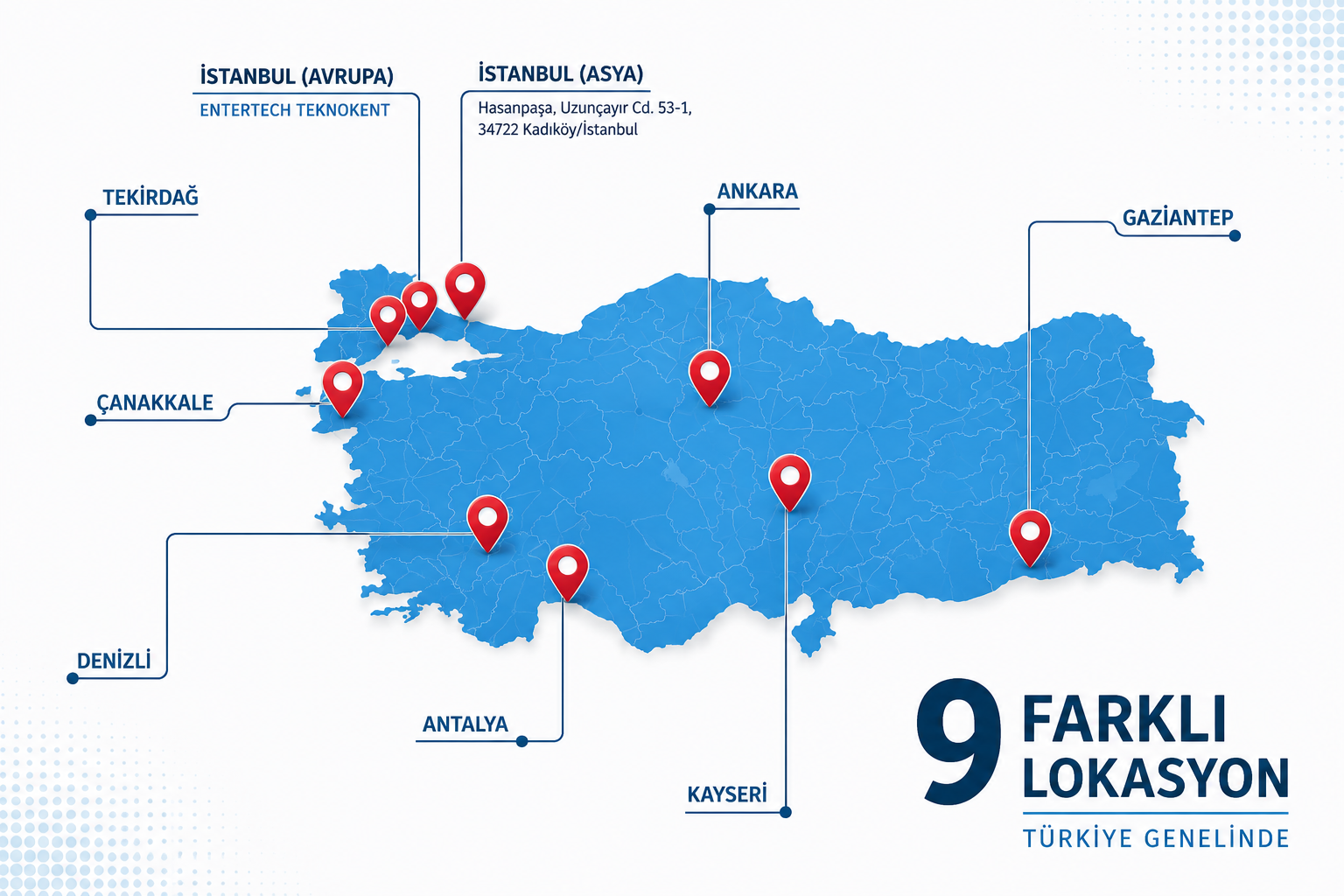 Akkaş Group 9 farklı lokasyon